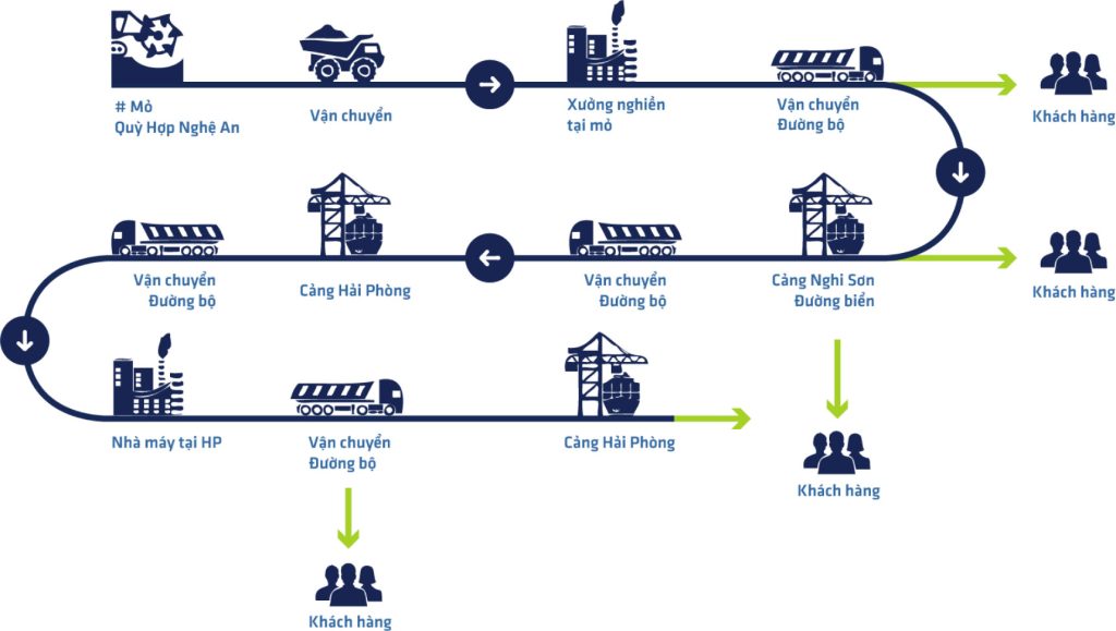 THIẾT KẾ QUY TRÌNH VẬN HÀNH CHUỖI CUNG ỨNG CỨU TRỢ KHẨN CẤP TRONG BỐI CẢNH THIÊN TAI VÀ KHỦNG HOẢNG