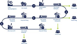 THIẾT KẾ QUY TRÌNH VẬN HÀNH CHUỖI CUNG ỨNG CỨU TRỢ KHẨN CẤP TRONG BỐI CẢNH THIÊN TAI VÀ KHỦNG HOẢNG