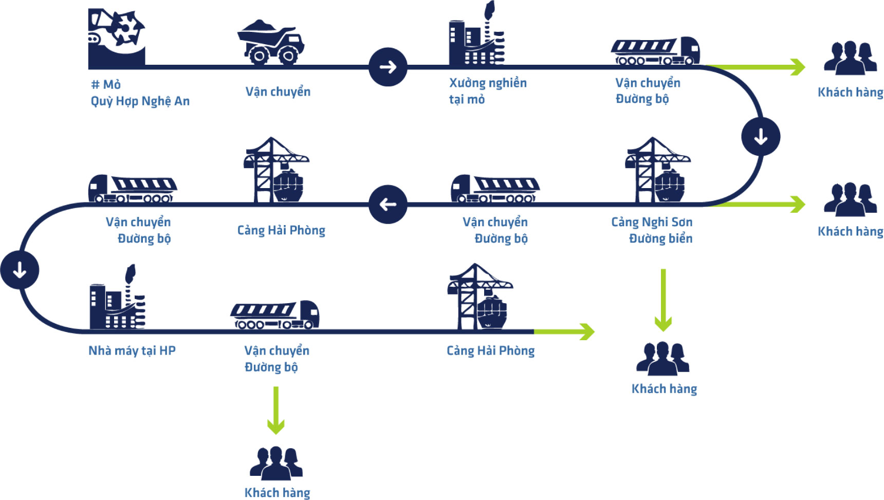 THIẾT KẾ QUY TRÌNH VẬN HÀNH CHUỖI CUNG ỨNG CỨU TRỢ KHẨN CẤP TRONG BỐI CẢNH THIÊN TAI VÀ KHỦNG HOẢNG